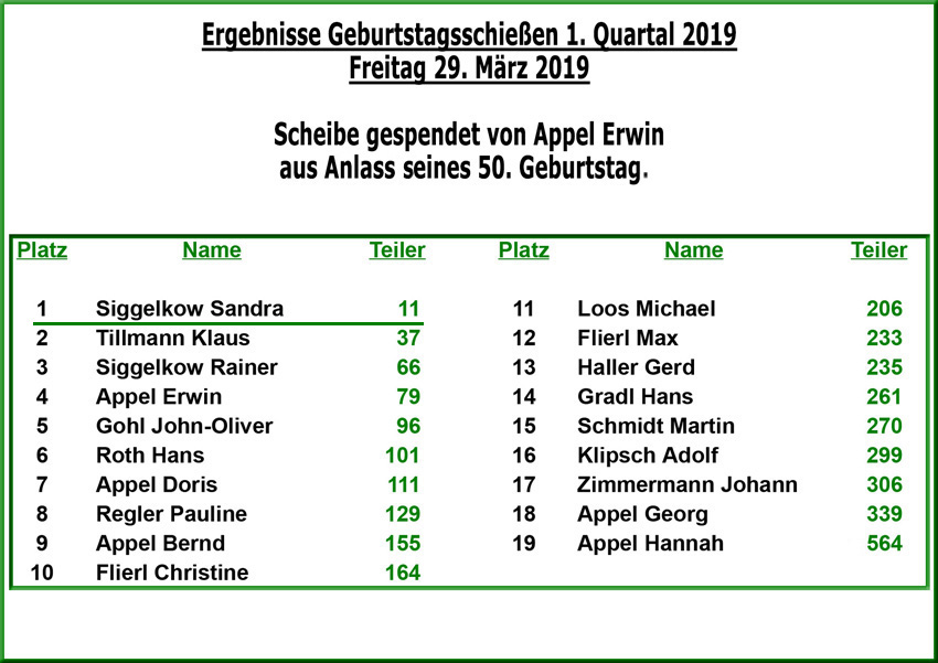 Ergebnisliste1.Quartal2019NOF