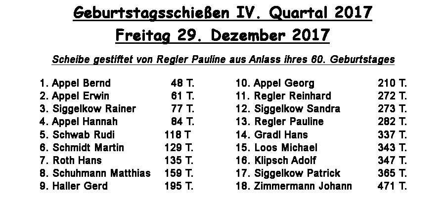 Ergebnisse Geb.schießenIV.Quartal