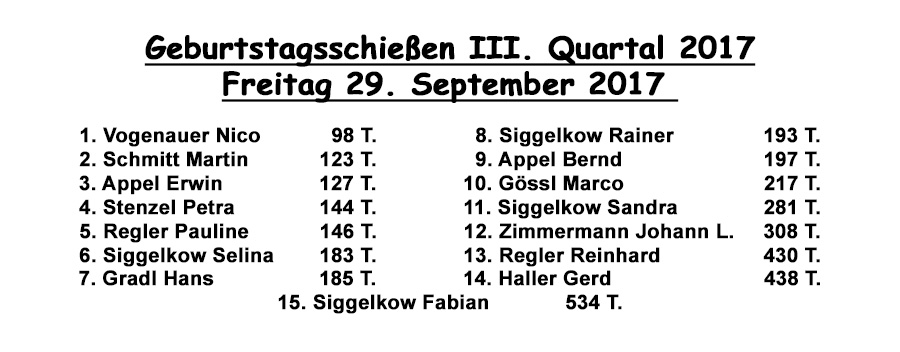 Ergebnisse Geb.schießen 3. Quartal 