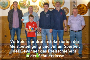 010GP2017Meistbeteiligung+PreisgewinnerNOF 010GP2017Meistbeteiligung+PreisgewinnerNOF